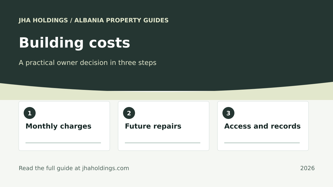 Apartment Building Charges in Albania: An Owner Checklist