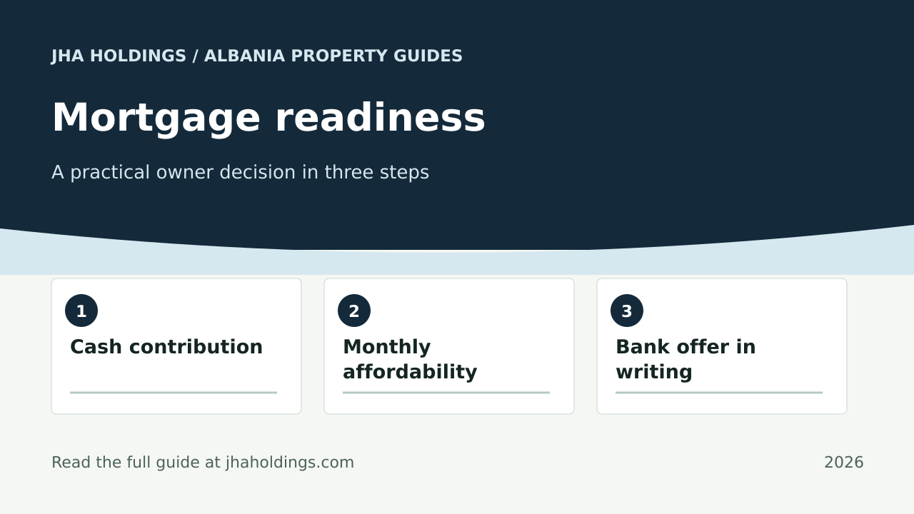 Buying an Apartment in Albania With a Mortgage: LTV and Income Checks