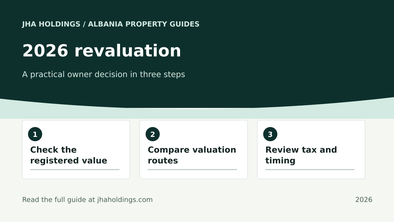 Albania Property Revaluation in 2026: What Owners Should Check