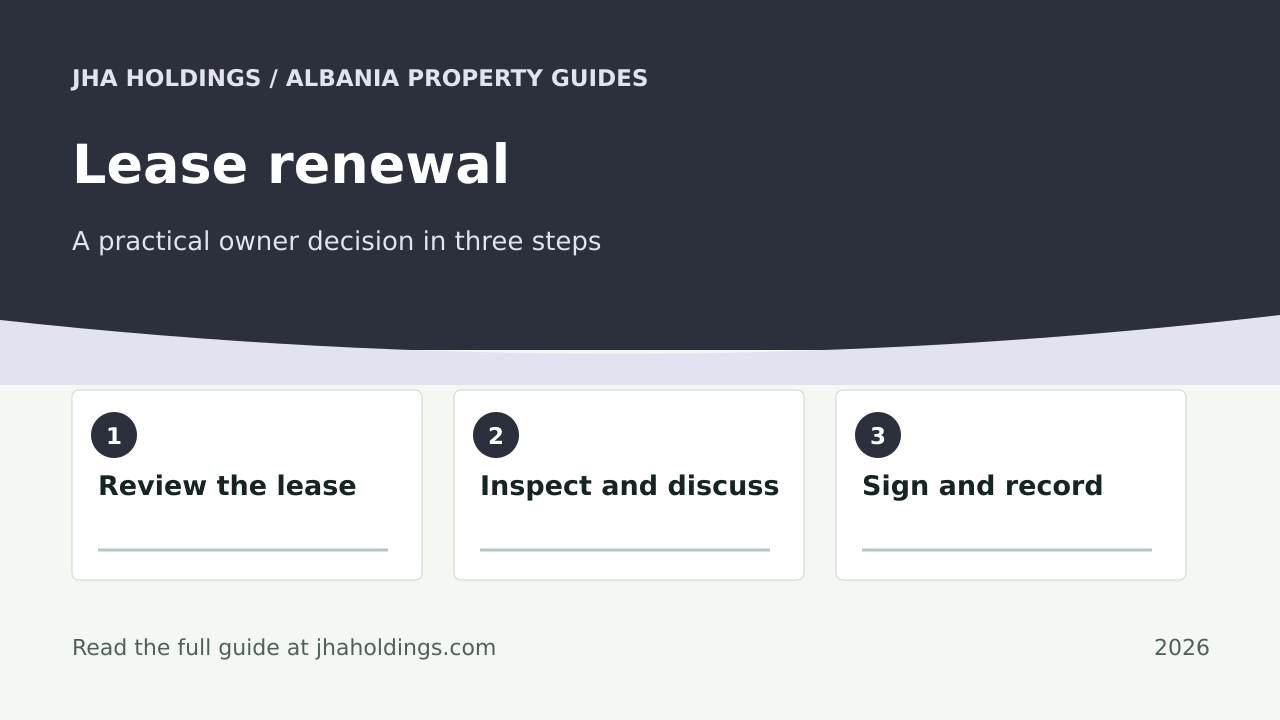 Renewing a Rental Lease in Albania: A Landlord Timeline