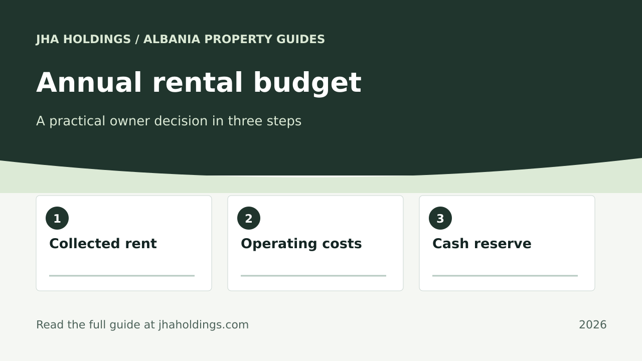 A Realistic Annual Budget for a Tirana Rental Apartment